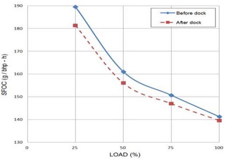 Figure 10: Figure 10: