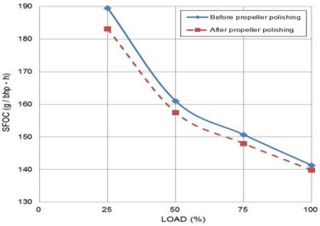 Figure 11: Figure 11: