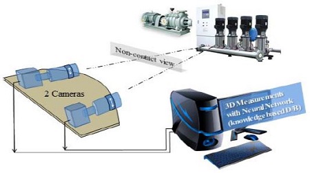 Figure 1: