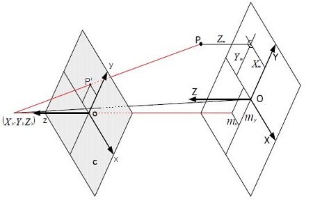 Figure 6: