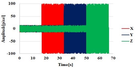 Figure 9: