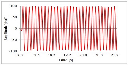 Figure 10: