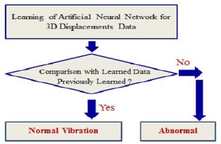 Figure 12: