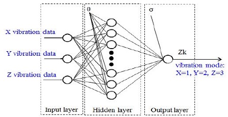 Figure 13: