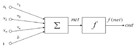 Figure 14: