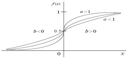Figure 15: