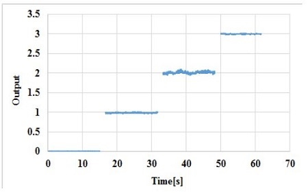 Figure 16: