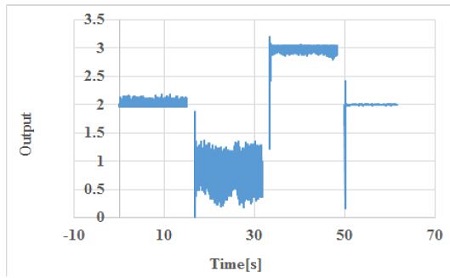Figure 17: