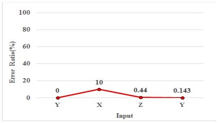 Figure 18: