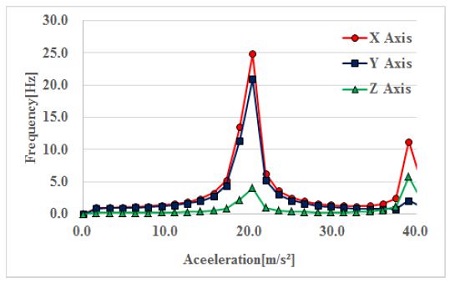 Figure 19: