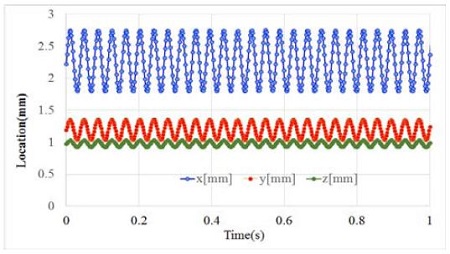 Figure 20: