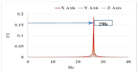 Figure 21: