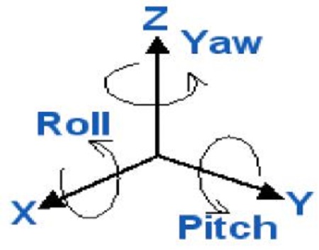 Figure 2: