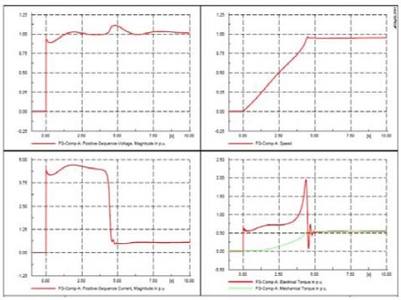 Figure 4: Figure 4: