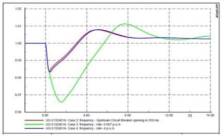 Figure 6: Figure 6: