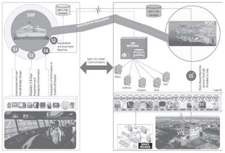 Figure 2: Figure 2: