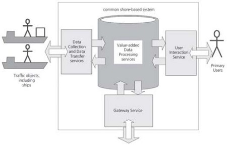 Figure 3: Figure 3: