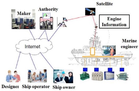 Figure 4: Figure 4: