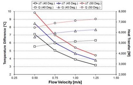 Figure 5: