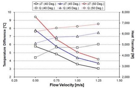 Figure 10: