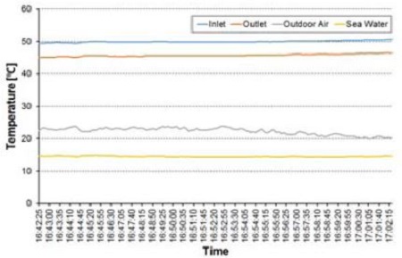 Figure 12: