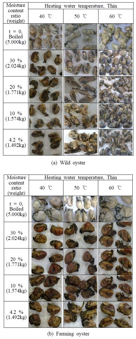 Figure 3: Figure 3:
