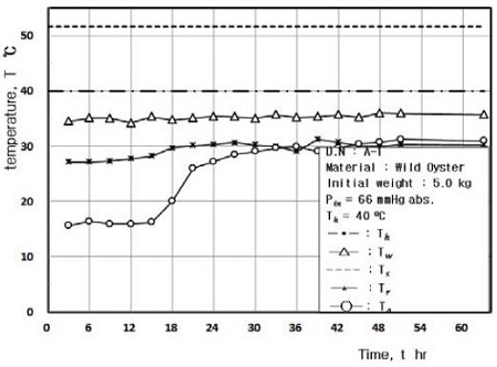 Figure 4: Figure 4: