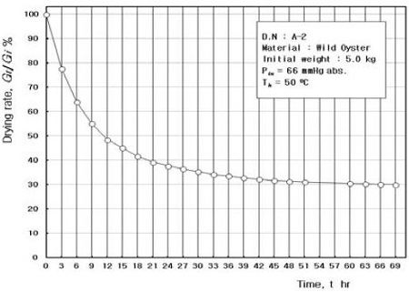 Figure 5: Figure 5: