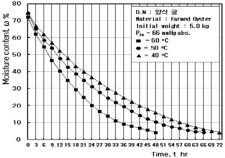 Figure 6: Figure 6: