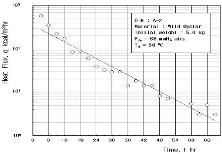 Figure 7: Figure 7: