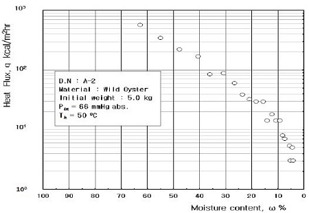 Figure 8: Figure 8: