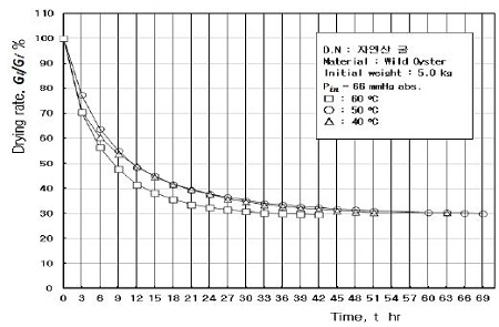 Figure 9: Figure 9: