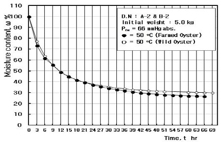 Figure 10: Figure 10: