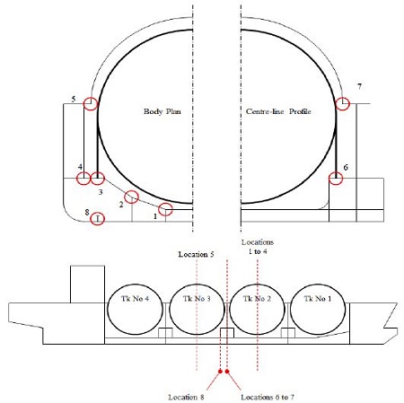 Figure 3: