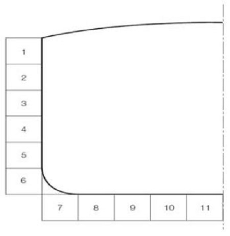 Figure 7: