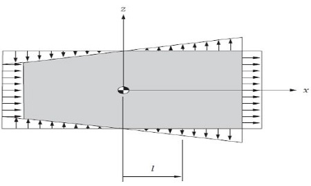 Figure 8: