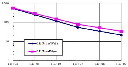 Figure 11: