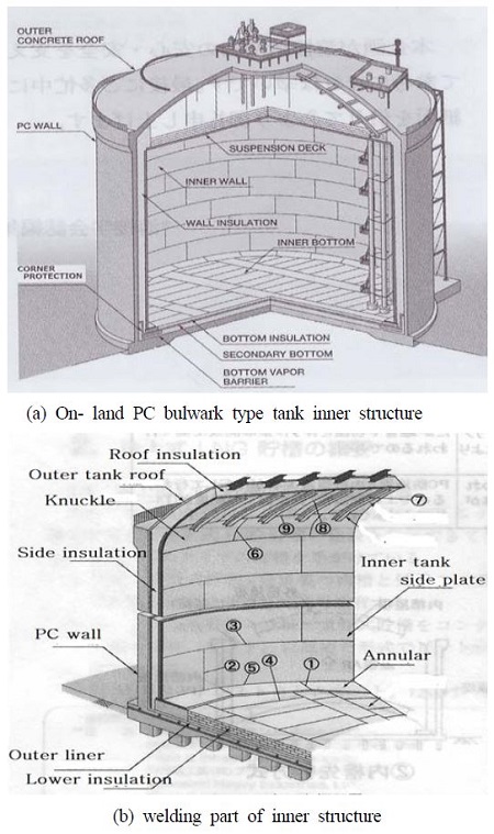 Figure 4: