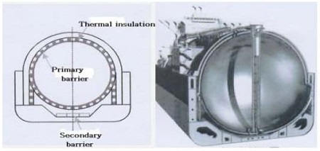 Figure 5: