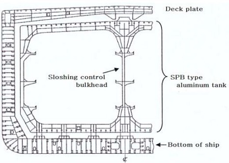 Figure 6: