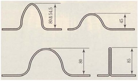 Figure 7: