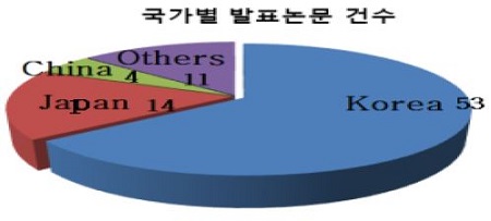 Figure 9: