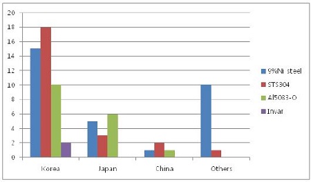 Figure 10: