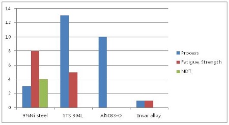 Figure 11: