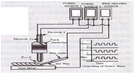 Figure 12: