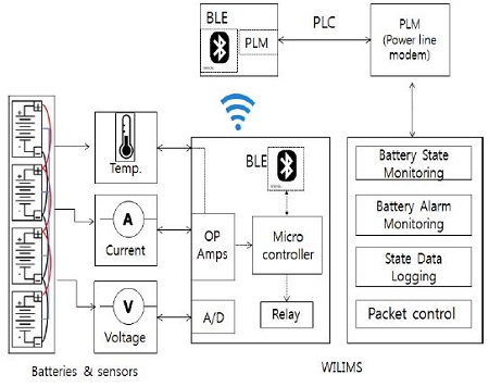Figure 3: