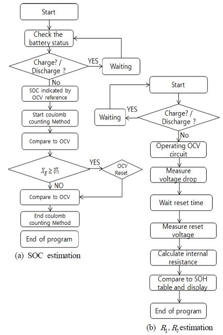 Figure 4: