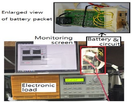 Figure 5: