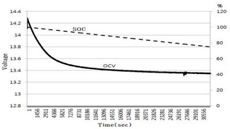 Figure 6: