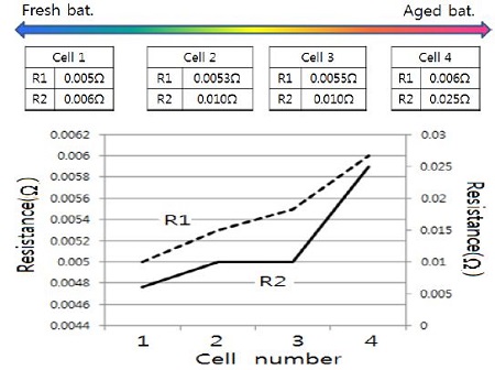 Figure 7: